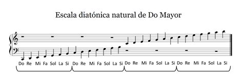 22º día de clase: qué es una OCTAVA musical ¿Por qué hay 12 NOTAS musicales? Introducción a la ...