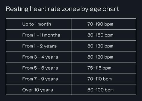 Exercise Heart Rate Zones Explained – Cleveland Clinic, 60% OFF