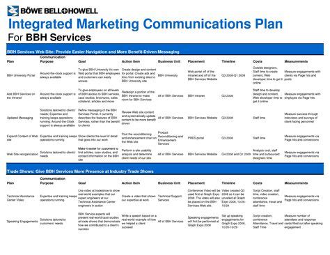 marketing plan template - Google Search | mrktg plan info | Marketing plan template ...