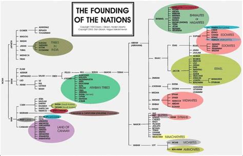 Descendants of, Tables and Sons on Pinterest