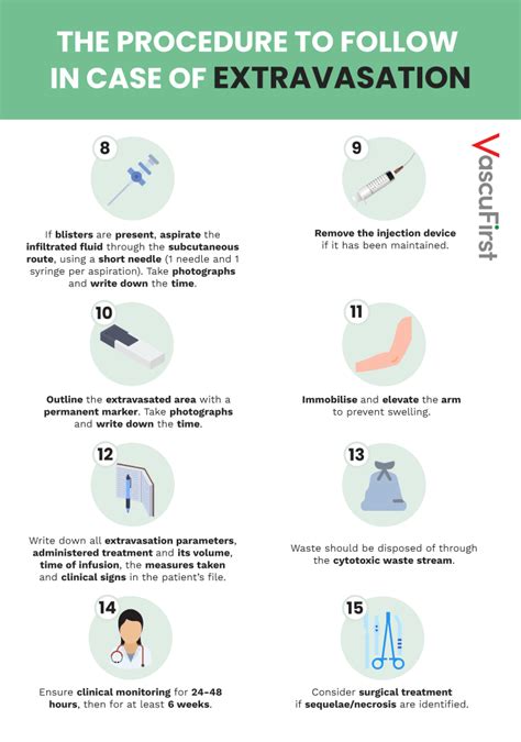 Extravasation: Causes and treatment - VascuFirst