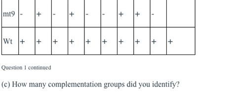 Solved 1. Currently you are studying threonine synthesis in | Chegg.com