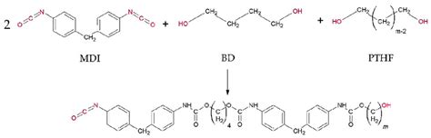 The reaction scheme of the synthesis of thermoplastic polyurethane. | Download Scientific Diagram