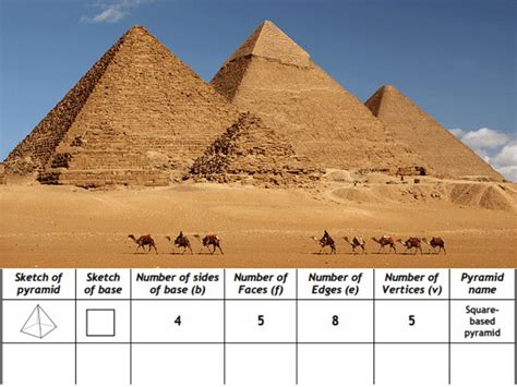 Identifying types of pyramids and their properties. Good revision for trying to remember the ...