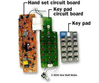 Inside the Handset - How Cordless Telephones Work | HowStuffWorks