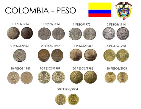 Algunas monedas de Colombia - denominaciones de 1, 2, 5,10, y 20 pesos. | Indigenas colombianos ...