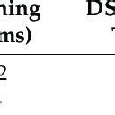 Computational time for RSASSA-PKCS1-v1_5 digital signature algorithm ...