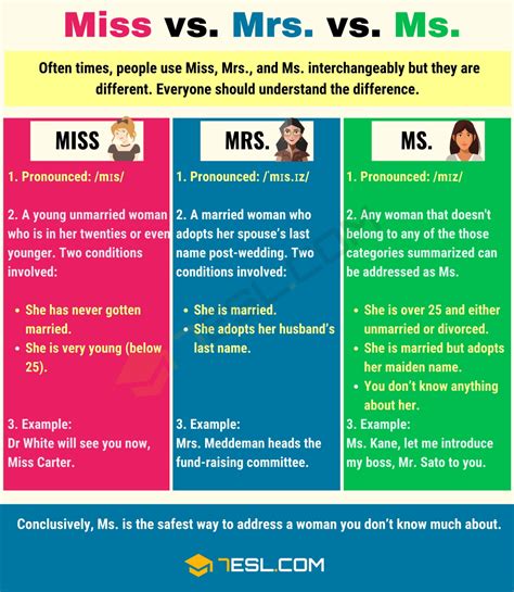 Miss vs. Ms. vs. Mrs.: Clear Up the Confusion! • 7ESL | English ...