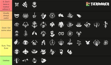 All Perk Streak - Otzdarva 2023 Tier List (Community Rankings) - TierMaker