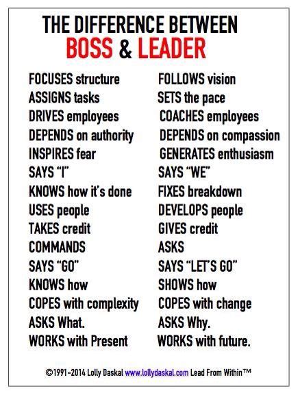 Boss Vs Leader Quotes - ShortQuotes.cc