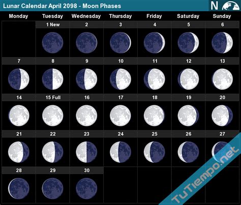 Lunar Calendar April 2098 - Moon Phases