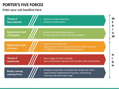 Porter's 5 Forces PowerPoint Template | SketchBubble