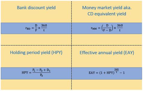 Money market yield calculator - NajetteGenesa