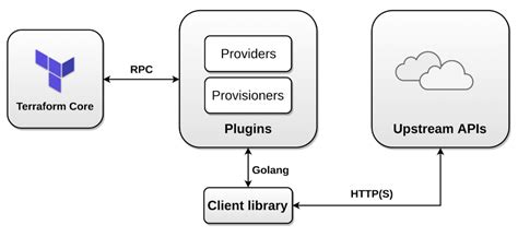 GitHub - seifrajhi/terraform-CheatSheet: Complete Terraform Cheat Sheet