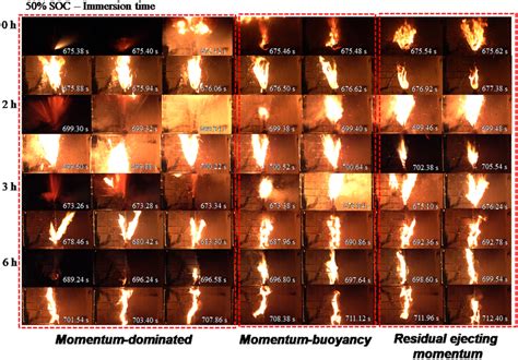 Evolution from sparks to jet fire, early stages of jet fire, and... | Download Scientific Diagram