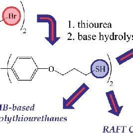 (PDF) Thiol-ene “Click” Reactions and Recent Applications in Polymer ...