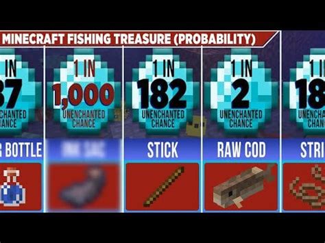 Minecraft Fishing Treasure (Probability Comparison). Rarest thing you ...