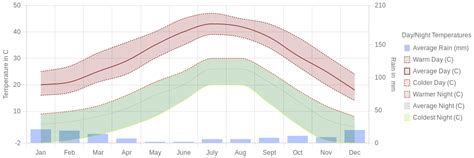 January Weather in Laughlin, Nevada – 2025 – Winter Sun Expert