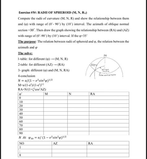 Exercise #6# DETERMINE THE LENGTH OF ARC OF MERIDIAN | Chegg.com