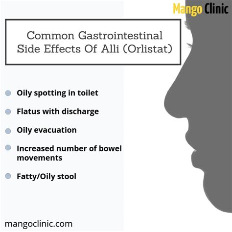 Alli (Orlistat) · Mango Clinic