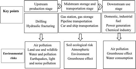 Frontiers | Identifying and Regulating the Environmental Risks in the Development and ...