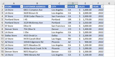 Visualize Aggregated Pivot Table data in ArcGIS for Excel