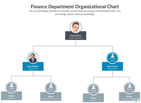 Organizational Chart Best Practices for Meaningful Org Charts ...