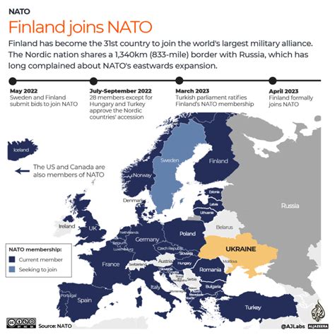 ‘Historic moment’ as Finland joins NATO; Russia issues warning | NATO News | Al Jazeera