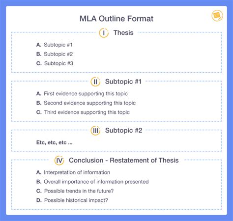 Mla Style Outline Format Mla Format Everything You Need To Know Here ...