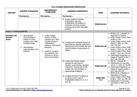 K to 12 curriculum guide (may 2016)