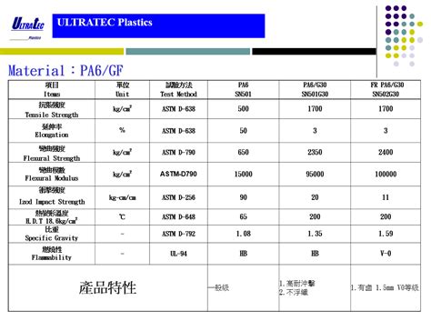 PA6 Data Sheet&Applications - PRODUCTS - ULTRATEC PLASTICS CO., LTD.