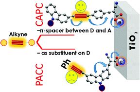 Through structural isomerism: positional effect of alkyne functionality on molecular optical ...