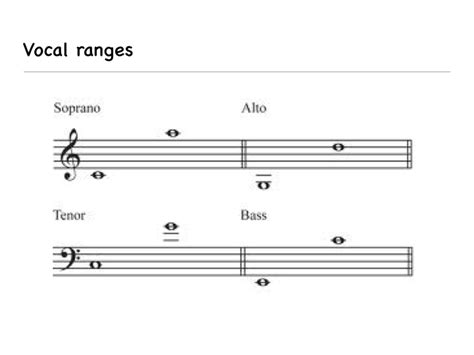 SATB vocal ranges | Tessitura and hygiene | Pinterest | Vocal range and ...