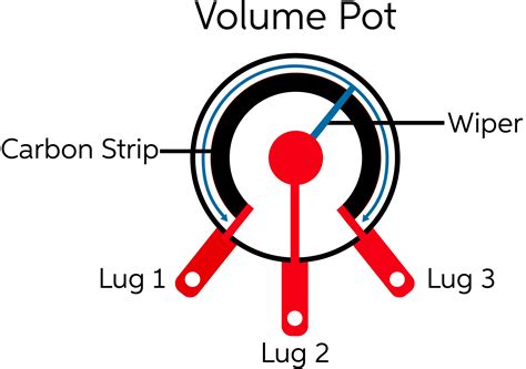 Potentiometer Schematic/Diagram