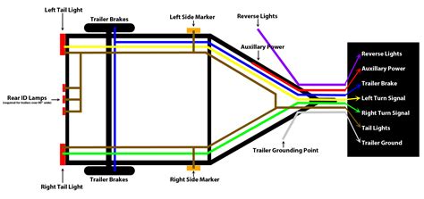 Wiring For Trailer Lights : The Ranger Station