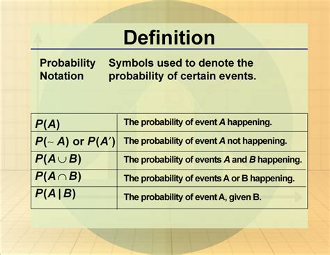 Math Definitions Collection: Statistics and Probability | Media4Math