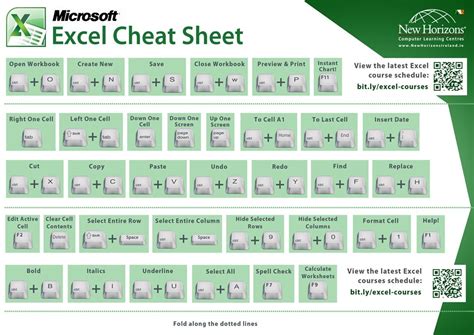 A handy list of Excel hotkeys : r/excel