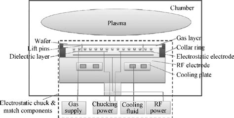 Schematic graph of ESC components. | Download Scientific Diagram