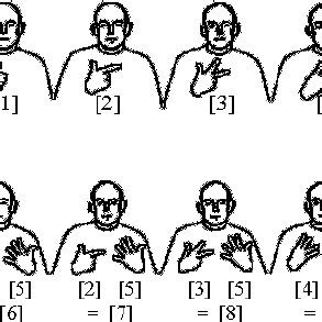 Number signs from 0 to 10 in German Sign Language (DGS). These numbers... | Download Scientific ...