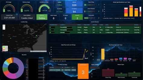 Grafana Dashboards for Prometheus Metrics | by Danuka Praneeth | Medium