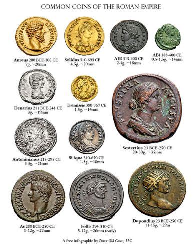 10 Facts about Roman Coins | Facts of World