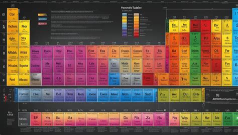 Modern Periodic Table: Explore Trends & Examples