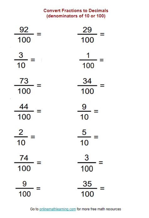 Convert Fractions to Decimals Worksheets (examples, solutions, videos, activities)