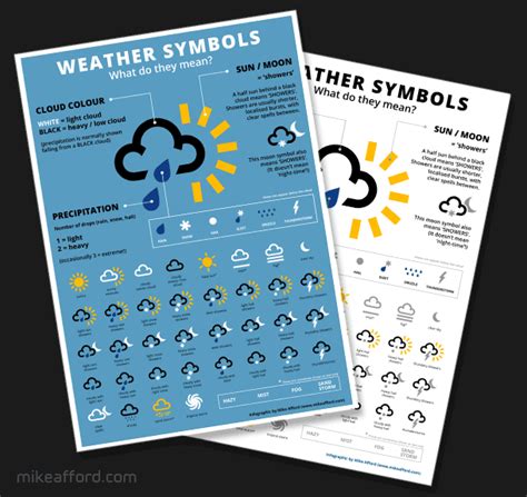 BBC Weather Symbols. What do they mean?