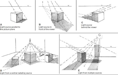 images Perspective Drawing Lessons, Point Perspective, Basic Drawing, Technical Drawing, Form ...