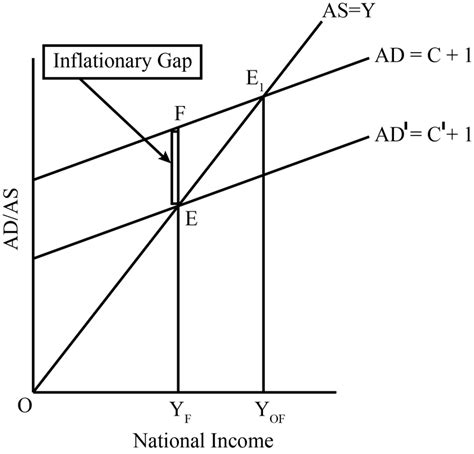 [SOLVED] Define excess demand Explain with diagram Excess Deman - Self Study 365