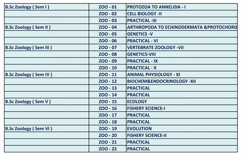 Dept. of Zoology