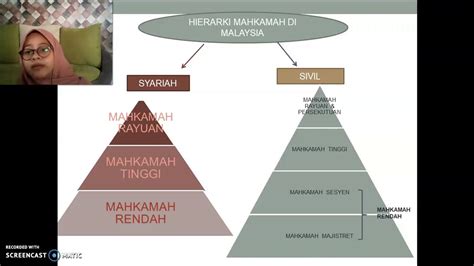 4 Nama Mahkamah Di Malaysia - Notis Permohonan Interim Studocu / Mahkamah syariah di malaysia ...