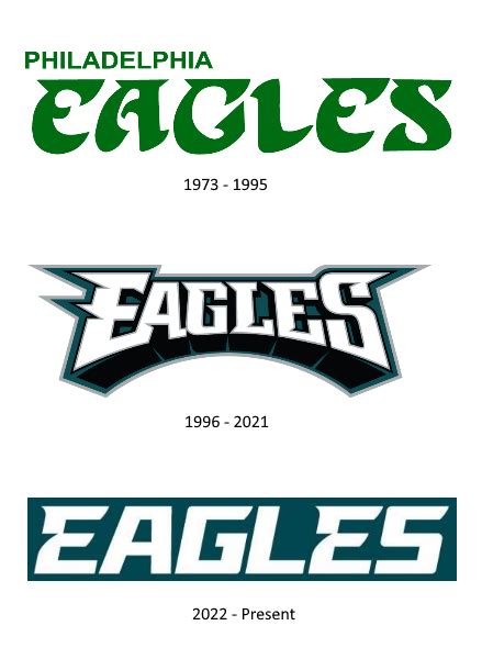 Philadelphia Eagles Logo and symbol, meaning, history, PNG, brand - oggsync.com