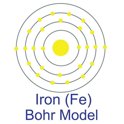 Iron(II) tris(trifluoromethylsulfonyl)imide | AMERICAN ELEMENTS